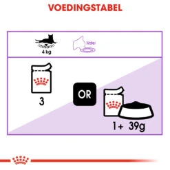 Royal Canin Sterilised In Gravy Kat 12x 85g -ROYAL Voer Winkel 0ff0ee4682627c38ed315358e5e1703d609001726993fed3af51717174843c72 1