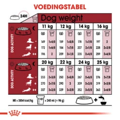 Royal Canin Medium Adult 7+ - Hondenvoer - 4kg -ROYAL Voer Winkel 37904a4470b67a90d889f8735c639bc0ce8648b286c52ffef500d7af8a577883 1