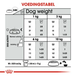 Royal Canin Dental Care Mini Hond 8kg -ROYAL Voer Winkel 3dde0b6baafb6f1bb40094ba1d1aa3cf926bde973086099ea00bd515b2343509 1