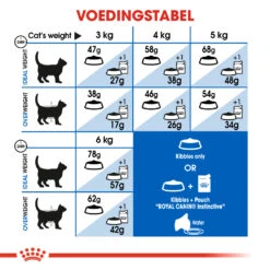 Royal Canin Indoor Appetite Control Kat 4kg -ROYAL Voer Winkel 4683d397db2b201ee18f217bed0040332d3b65fec6ed109fc36994f3041add61 1