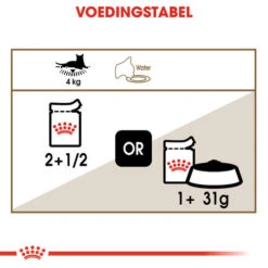Royal Canin Ageing 12+ In Gravy Kat 12x 85g -ROYAL Voer Winkel 5c4585132cb5b86b860937e3a36ca51f3ab020c947cd59980e7a89f45302fb15 1