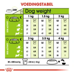 Royal Canin Extra Small Adult - Hondenvoer - 3kg -ROYAL Voer Winkel 5f8831e2e75760d9fda1721ff7139d345e4af1c762112b5c830d8a4c555623a1 1