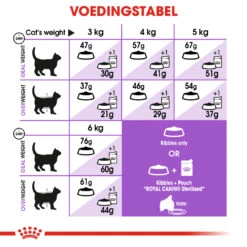 Royal Canin Sterilised Kattenvoer 4kg -ROYAL Voer Winkel 65705f741b4a7291a475340ec6f05ff0a72b28caf4edd87aa2f986f944ce9ebe 2