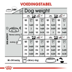 Royal Canin Relax Care Medium Hond 10kg -ROYAL Voer Winkel 6859113964dfd1ac29a389db71ff9039ef7526318f0ed57e81fbe5e2ecfd3fba 1