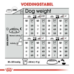 Royal Canin Sterilised X-small Hond 1,5kg -ROYAL Voer Winkel 6f455a30dae55036048d6e79ad243fe91f6209114905d156014dacf2c0ffe710 1