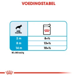 Royal Canin Maxi Puppy Natvoer Hond 10x 140g -ROYAL Voer Winkel 7010e09b74a0f7a3404bf5cf066151bc92b6e1077b297bcf5fa42db647ec35f5 1