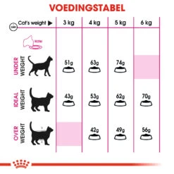 Royal Canin Savour Exigent Kat 4kg -ROYAL Voer Winkel 7da2dd1c768408d8d7934562cb41f3cecff49616e6bf0a359fbd3757c8f42e7c