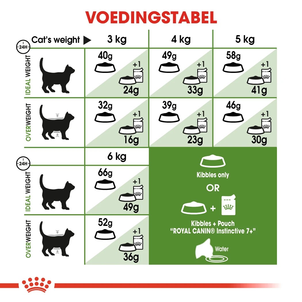 Royal Canin Outdoor 7+ Kattenvoer 2kg 4 Royal Canin Outdoor 7+ Kattenvoer 2kg - Afbeelding 2