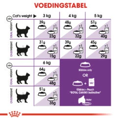 Royal Canin Sensible Kattenvoer 2kg -ROYAL Voer Winkel 9986e134644a3acbeecefe37b94afb59f3ad084c2a7745bee9c1c7f8e8977627 3