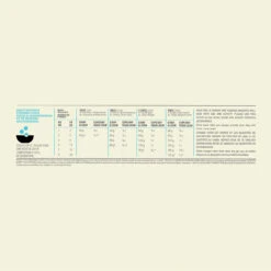 Acana Puppy Small Breed Hond 2kg -ROYAL Voer Winkel Acana Puppy Small Breed Recipe Dosage