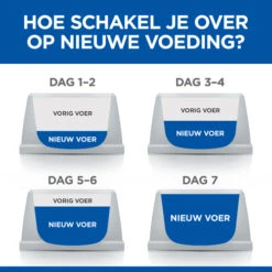 Hill's Science Plan Healthy Cuisine Adult Multipack Voor Katten Met Kip En Zalm 16 Hill's Science Plan Healthy Cuisine Adult Multipack Voor Katten Met Kip En Zalm -ROYAL Voer Winkel Hill27s Healthy Cuisine Volwassen Kat Stoofpotje 7 NL