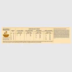 Orijen Whole Prey Puppy Hond 2kg -ROYAL Voer Winkel Orijen Puppy Dosage