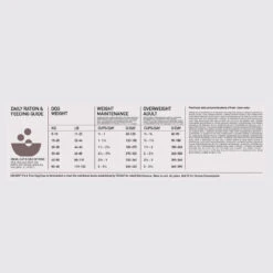 Orijen Whole Prey Fit & Trim Hond 11,4kg -ROYAL Voer Winkel Orijnen Fit Trim Adult Dog Dosage 1