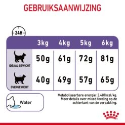 Royal Canin Appetite Control Kattenvoer 2kg -ROYAL Voer Winkel Royal Canin Appetite Control Care Kat NL 09