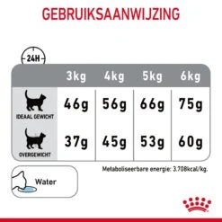 Royal Canin Dental Care Kattenvoer 1,5kg 20 Royal Canin Dental Care Kattenvoer 1,5kg -ROYAL Voer Winkel Royal Canin Dental Care Kat NL 08