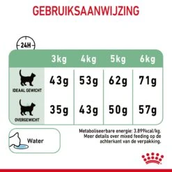 Royal Canin Digestive Care Kattenvoer 2kg 22 Royal Canin Digestive Care Kattenvoer 2kg -ROYAL Voer Winkel Royal Canin Digestive Care Kat NL 09