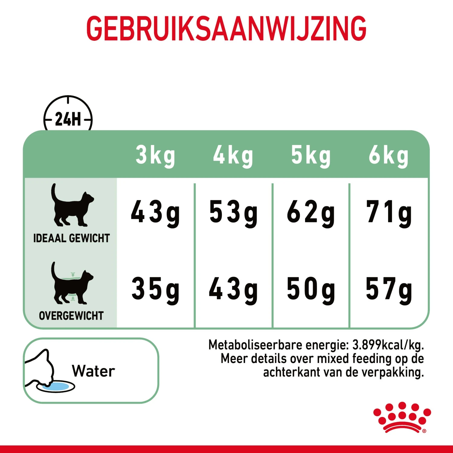 Royal Canin Digestive Care Kattenvoer 2kg 11 Royal Canin Digestive Care Kattenvoer 2kg - Afbeelding 9