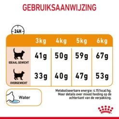 Royal Canin Hair & Skin Care Kattenvoer 10kg -ROYAL Voer Winkel Royal Canin Hair Skin Care Kat NL 09