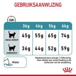 Royal Canin Hairball Care Kattenvoer 4kg -ROYAL Voer Winkel Royal Canin Hairball Care Kat NL 09 1
