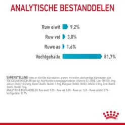 Royal Canin Urinary Care Natvoer In Gravy Kattenvoer 12x85g 23 Royal Canin Urinary Care Natvoer In Gravy Kattenvoer 12x85g -ROYAL Voer Winkel Royal Canin Urinary Care Gravy Kat NL 10