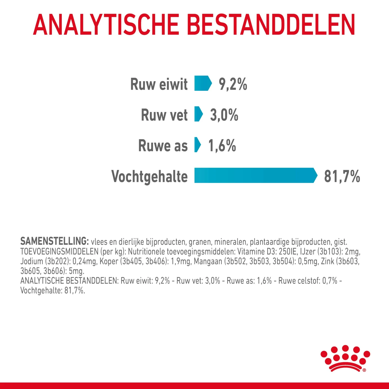 Royal Canin Urinary Care Natvoer In Gravy Kattenvoer 12x85g 11 Royal Canin Urinary Care Natvoer In Gravy Kattenvoer 12x85g - Afbeelding 9