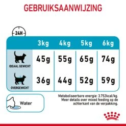 Royal Canin Urinary Care Kattenvoer 2kg -ROYAL Voer Winkel Royal Canin Urinary Care Kat NL 09