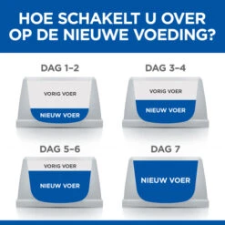 Hill's Science Plan Young Adult Sterilised - Kip - 10kg -ROYAL Voer Winkel a627342cca9e2be4675e484fd21fdfdae2ae62040ac4af9b36760c5966edbd5f