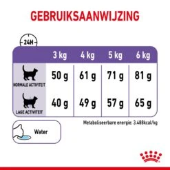 Royal Canin Appetite Control Kattenvoer 2kg -ROYAL Voer Winkel c36f5ca578a255d303865168a42731801bbe294049cf9f96f9633925dc483f40