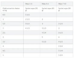 Hill's Hill’s Kitten Classic Selection Multipack Kip 12x85g -ROYAL Voer Winkel capture d cran 2022 02 02 101408