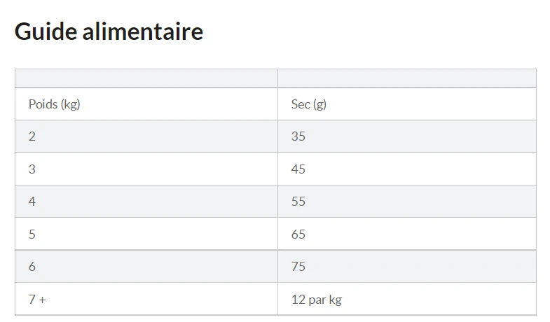 Hill's Hill’s Science Plan Feline Senior 11+ Kip 3kg 7 Hill's Hill’s Science Plan Feline Senior 11+ Kip 3kg - Afbeelding 5