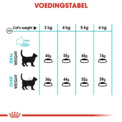 Royal Canin Urinary Care Kattenvoer 2kg -ROYAL Voer Winkel d0e2fc425398cf6de46950f508dae8010b233b27729503103ff136257d92c3ee
