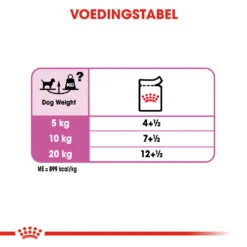 Royal Canin Relax Care Wet Hond 12x 85g -ROYAL Voer Winkel e14703d6d359d44aaa8b6263443b2fa3619df54a465a82d871be7d441dfea8ae 1